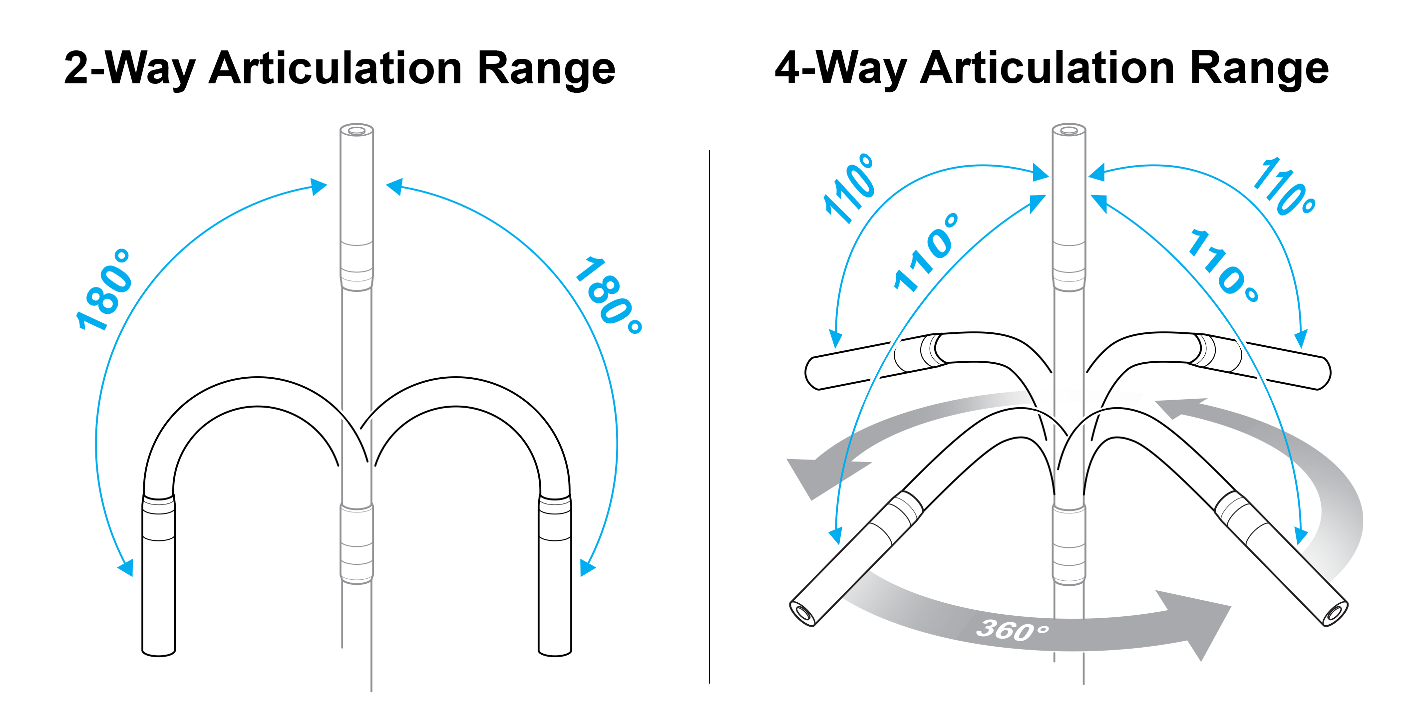 HDV700 probe articulation illustration.png